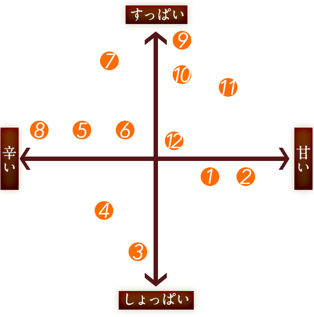 調味料